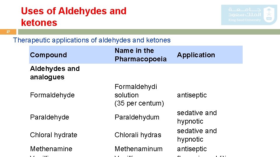 Uses of Aldehydes and ketones 27 Therapeutic applications of aldehydes and ketones Compound Name