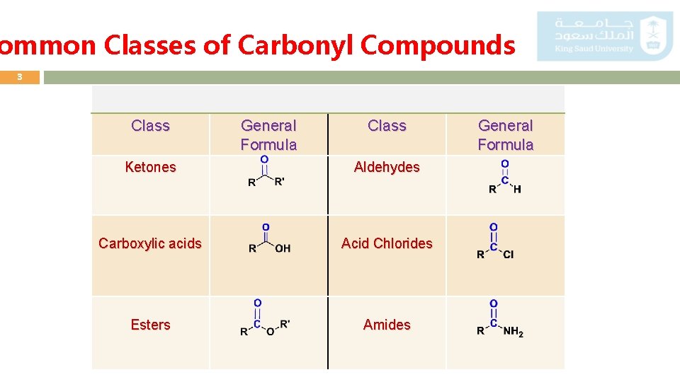 ommon Classes of Carbonyl Compounds 3 Class General Formula Class Ketones Aldehydes Carboxylic acids