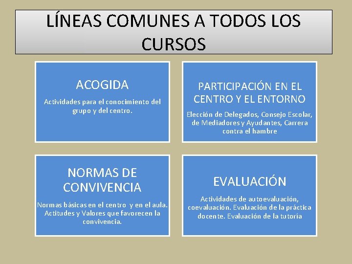 LÍNEAS COMUNES A TODOS LOS CURSOS ACOGIDA Actividades para el conocimiento del grupo y LÍNEAS COMUNES A TODOS LOS CURSOS ACOGIDA Actividades para el conocimiento del grupo y