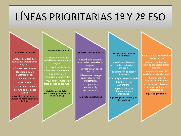 LÍNEAS PRIORITARIAS 1º Y 2º ESO EDUCACIÓN EMOCIONAL A través de diferentes actividades pretendemos LÍNEAS PRIORITARIAS 1º Y 2º ESO EDUCACIÓN EMOCIONAL A través de diferentes actividades pretendemos