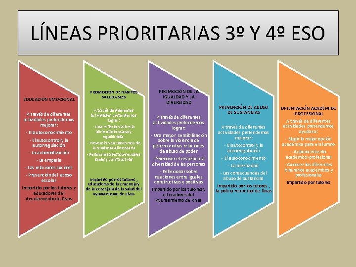 LÍNEAS PRIORITARIAS 3º Y 4º ESO EDUCACIÓN EMOCIONAL A través de diferentes actividades pretendemos LÍNEAS PRIORITARIAS 3º Y 4º ESO EDUCACIÓN EMOCIONAL A través de diferentes actividades pretendemos