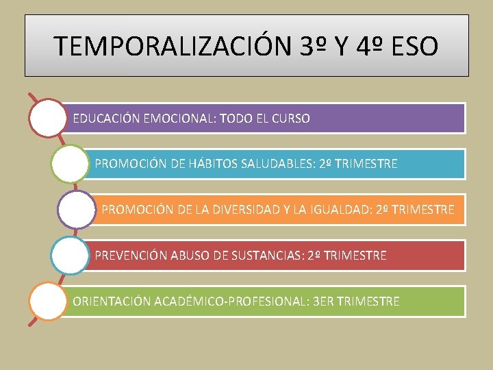 TEMPORALIZACIÓN 3º Y 4º ESO EDUCACIÓN EMOCIONAL: TODO EL CURSO PROMOCIÓN DE HÁBITOS SALUDABLES: TEMPORALIZACIÓN 3º Y 4º ESO EDUCACIÓN EMOCIONAL: TODO EL CURSO PROMOCIÓN DE HÁBITOS SALUDABLES: