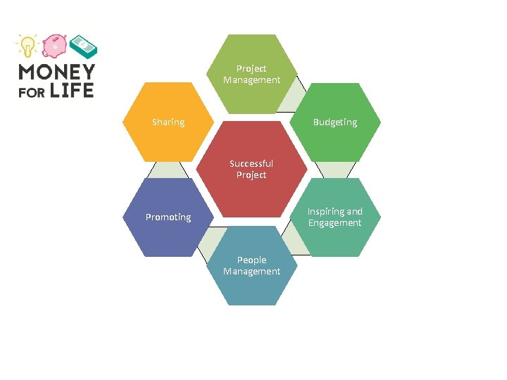 Project Management Sharing Budgeting Successful Project Inspiring and Engagement Promoting People Management 
