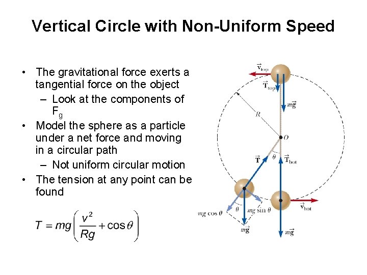 Vertical Circle with Non-Uniform Speed • The gravitational force exerts a tangential force on
