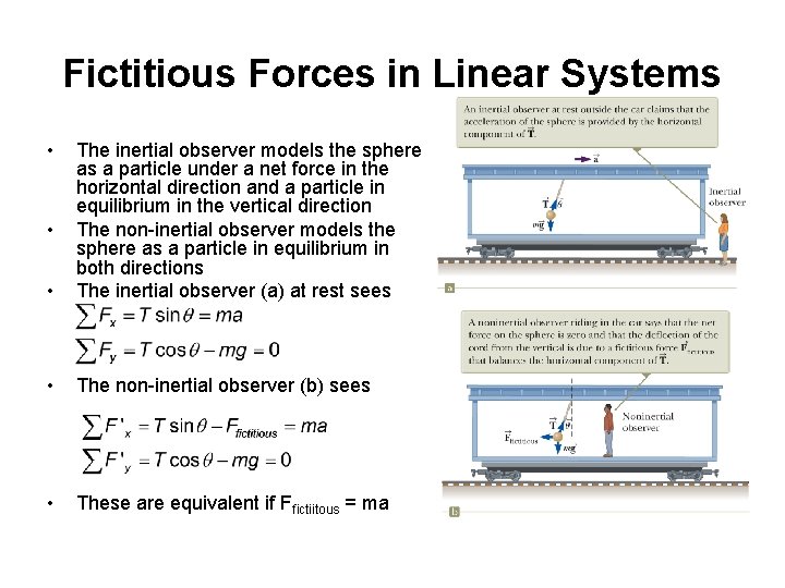 Fictitious Forces in Linear Systems • • The inertial observer models the sphere as