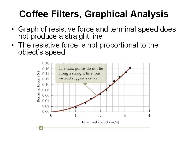 Coffee Filters, Graphical Analysis • Graph of resistive force and terminal speed does not