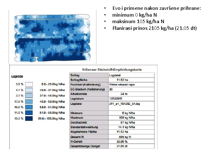  • • Evo i primene nakon završene prihrane: minimum 0 kg/ha N maksinum