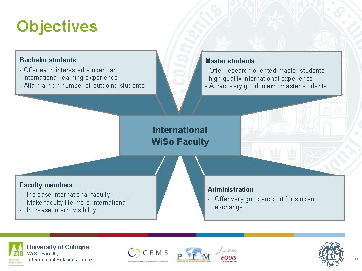 Objectives Bachelor students Master students - Offer each interested student an international learning experience