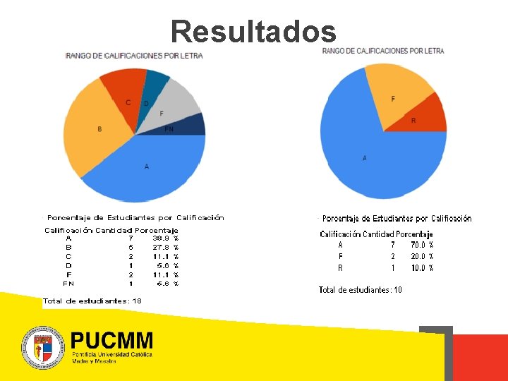 Resultados 