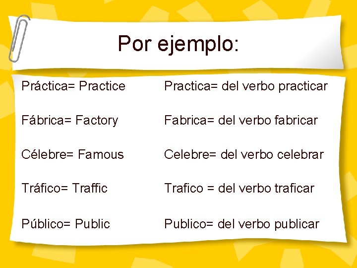 Por ejemplo: Práctica= Practice Practica= del verbo practicar Fábrica= Factory Fabrica= del verbo fabricar