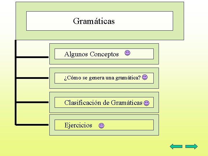 Gramáticas Algunos Conceptos ¿Cómo se genera una gramática? Clasificación de Gramáticas Ejercicios 