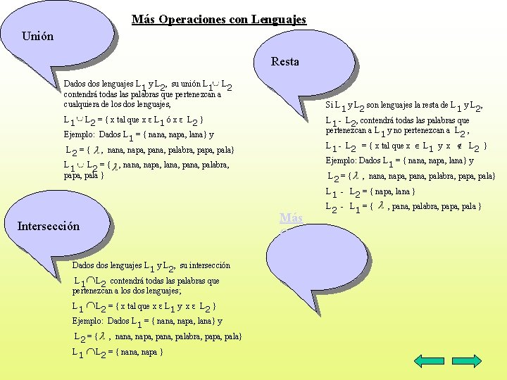 Más Operaciones con Lenguajes Unión Resta Dados lenguajes L 1 y L 2, su