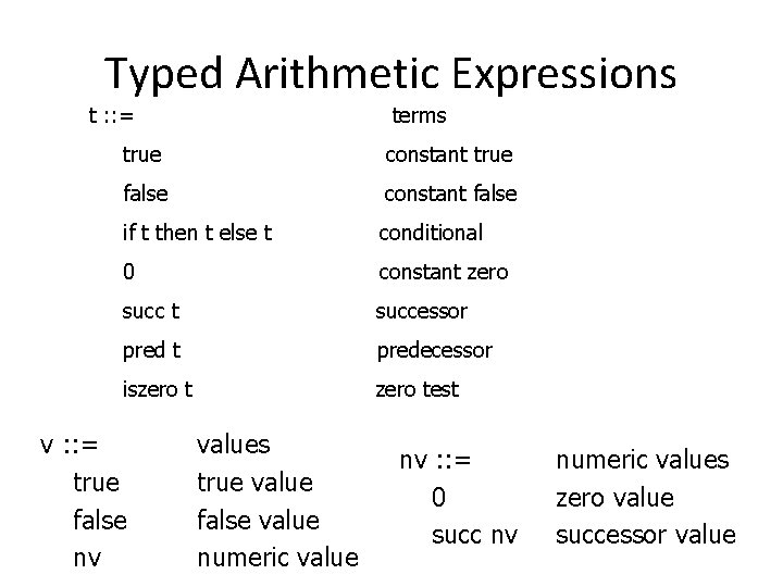 Typed Arithmetic Expressions t : : = terms true constant true false constant false