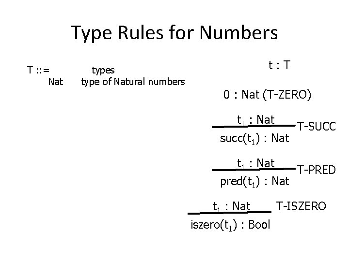 Type Rules for Numbers T : : = Nat types type of Natural numbers