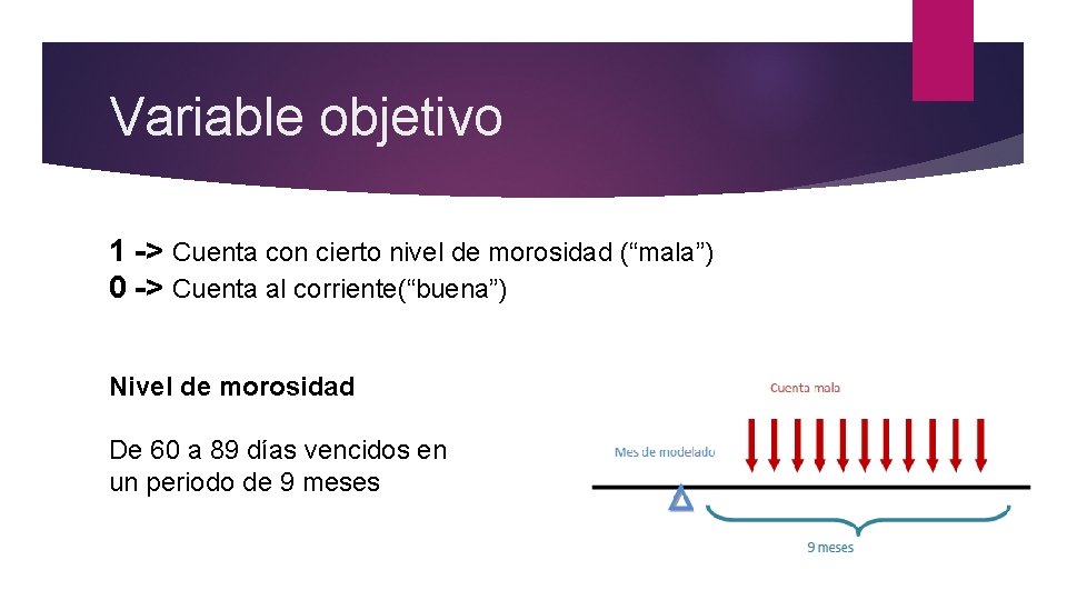 Variable objetivo 1 -> Cuenta con cierto nivel de morosidad (“mala”) 0 -> Cuenta Variable objetivo 1 -> Cuenta con cierto nivel de morosidad (“mala”) 0 -> Cuenta