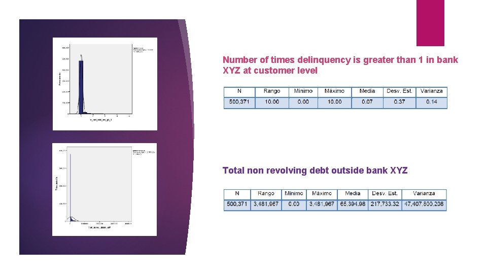 Number of times delinquency is greater than 1 in bank XYZ at customer level Number of times delinquency is greater than 1 in bank XYZ at customer level