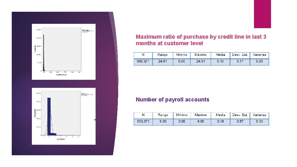 Maximum ratio of purchase by credit line in last 3 months at customer level Maximum ratio of purchase by credit line in last 3 months at customer level
