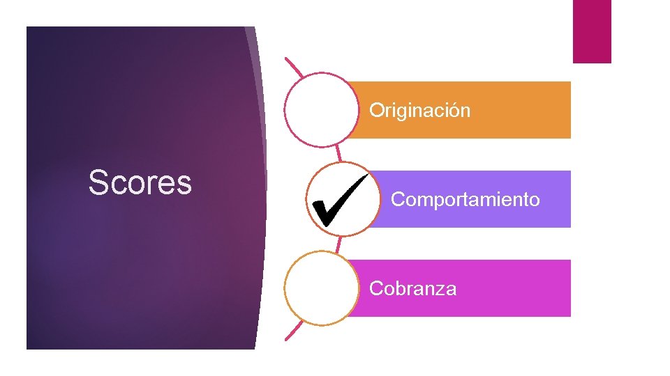 Originación Scores Comportamiento Cobranza Originación Scores Comportamiento Cobranza