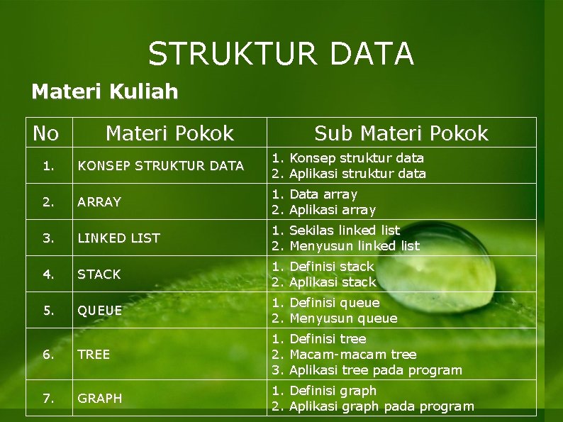 STRUKTUR DATA Materi Kuliah No Materi Pokok Sub Materi Pokok 1. KONSEP STRUKTUR DATA