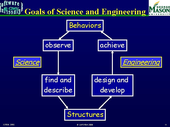 Goals of Science and Engineering Behaviors observe achieve Science Engineering find and describe design