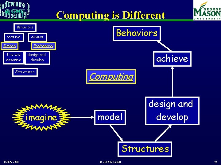 Computing is Different Behaviors observe Science find and describe achieve Behaviors Engineering achieve design