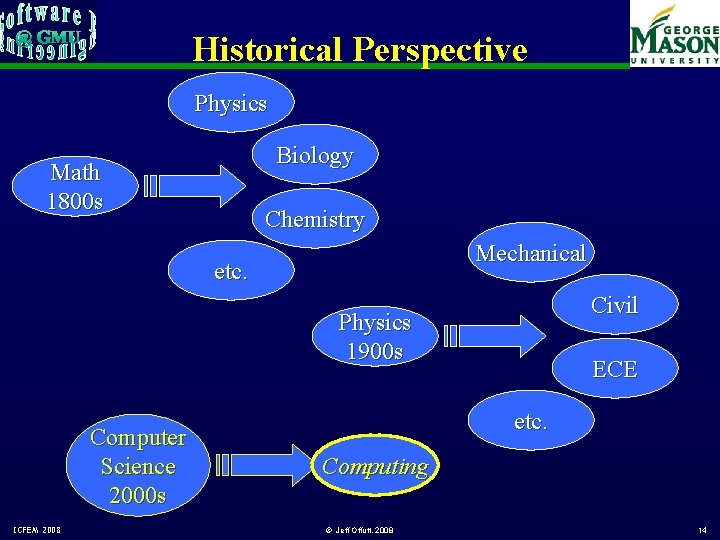 Historical Perspective Physics Biology Math 1800 s Chemistry Mechanical etc. Civil Physics 1900 s