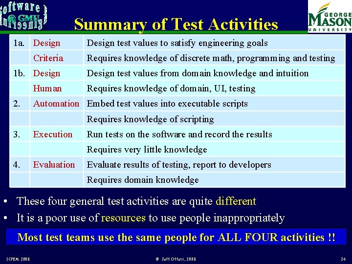 Summary of Test Activities 1 a. Design Criteria 1 b. Design Human 2. Design