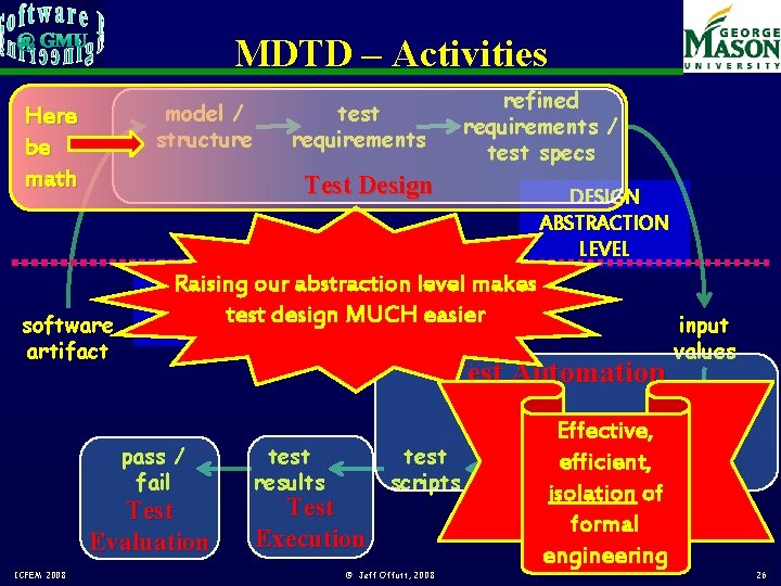 MDTD – Activities model / structure Here be math Test Design software artifact DESIGN