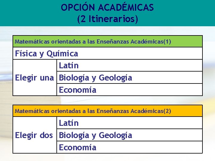 OPCIÓN ACADÉMICAS (2 Itinerarios) Matemáticas orientadas a las Enseñanzas Académicas(1) Física y Química Latín OPCIÓN ACADÉMICAS (2 Itinerarios) Matemáticas orientadas a las Enseñanzas Académicas(1) Física y Química Latín