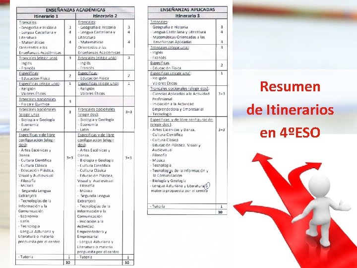 Resumen de Itinerarios en 4ºESO Resumen de Itinerarios en 4ºESO