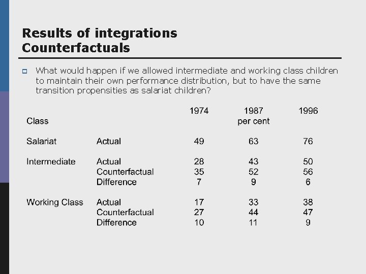 Results of integrations Counterfactuals p What would happen if we allowed intermediate and working