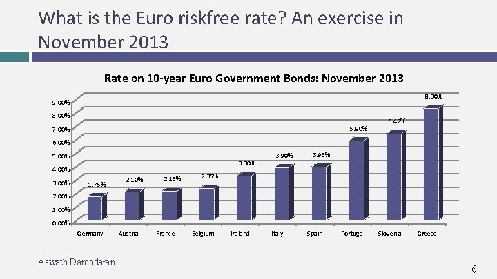 What is the Euro riskfree rate? An exercise in November 2013 Rate on 10