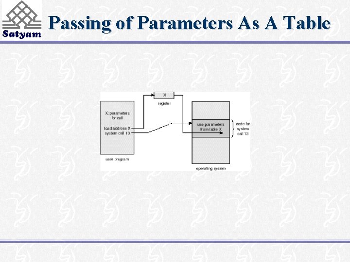 Passing of Parameters As A Table 