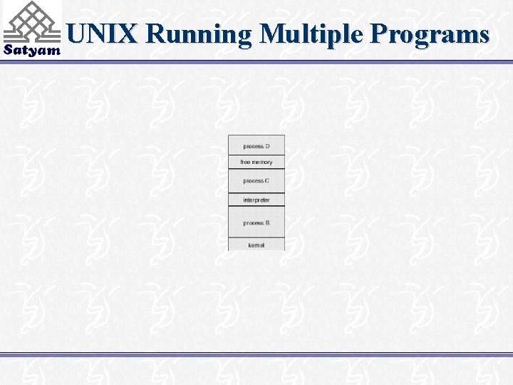 UNIX Running Multiple Programs 