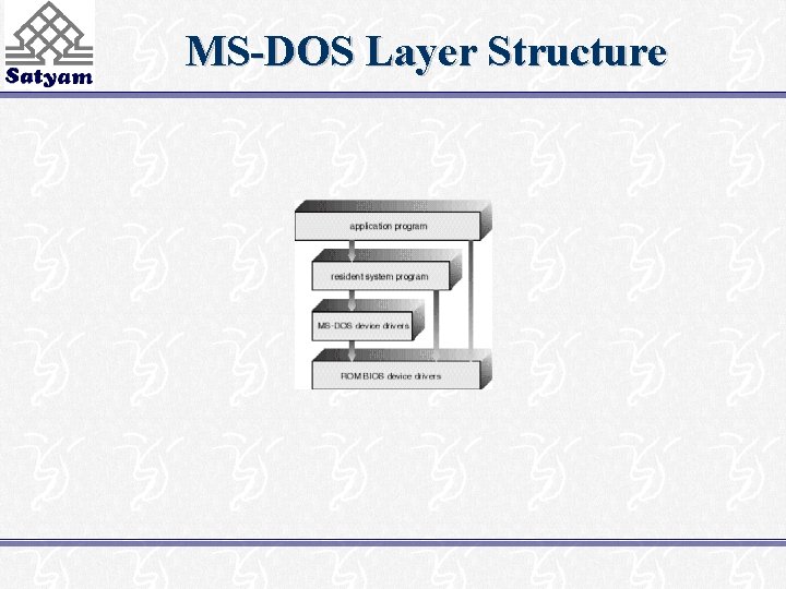 MS-DOS Layer Structure 