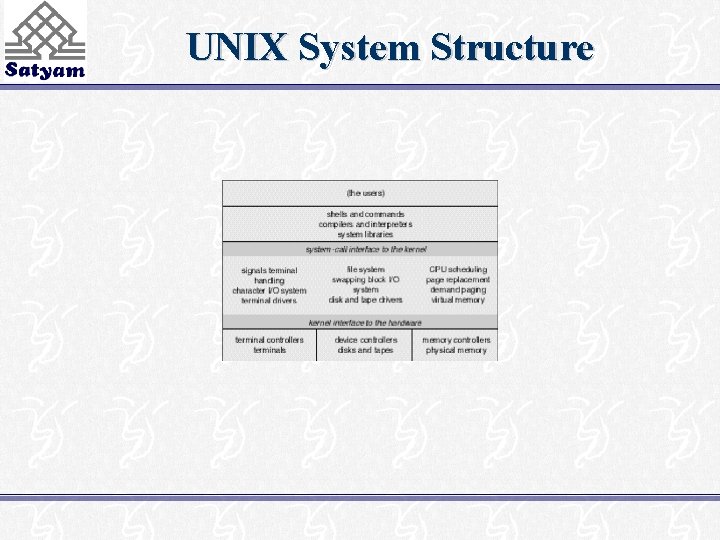 UNIX System Structure 