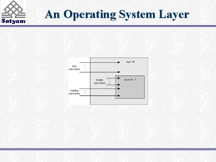 An Operating System Layer 