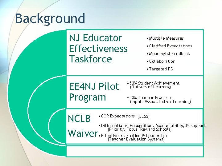 Background NJ Educator Effectiveness Taskforce • Multiple Measures • Clarified Expectations • Meaningful Feedback