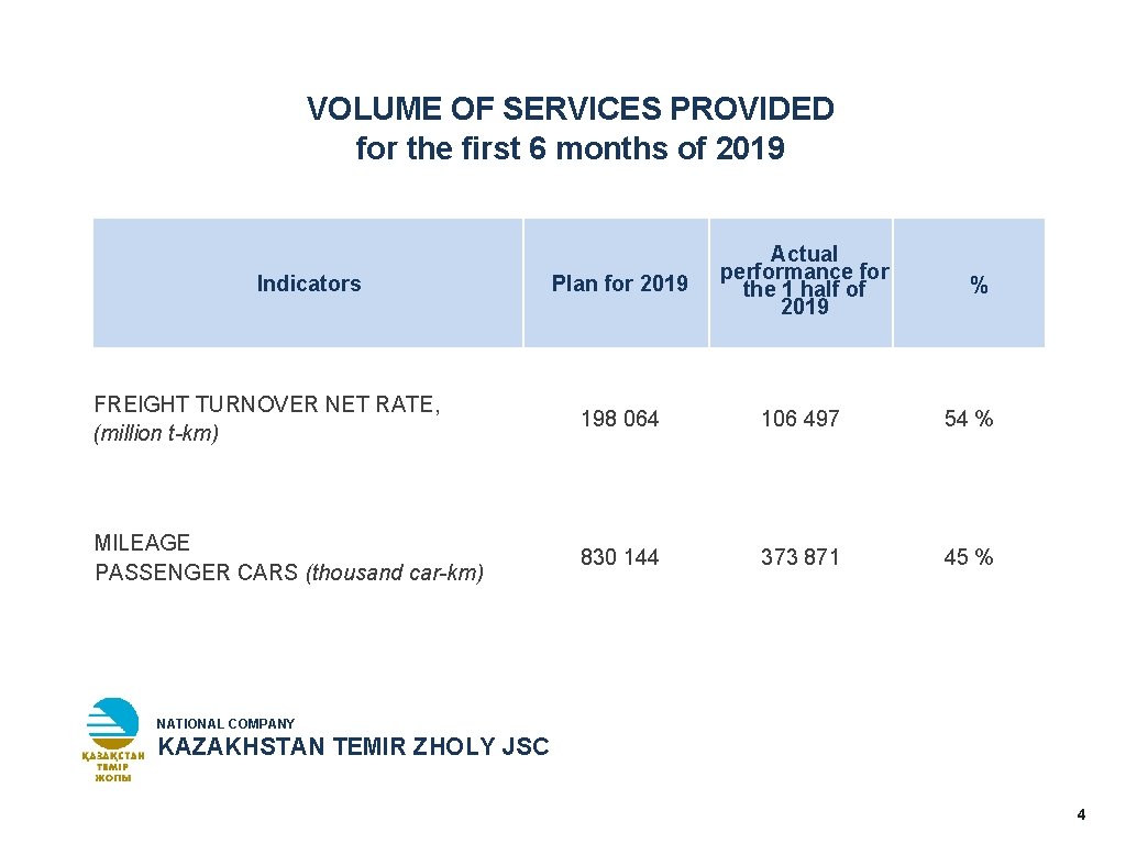 VOLUME OF SERVICES PROVIDED for the first 6 months of 2019 Plan for 2019