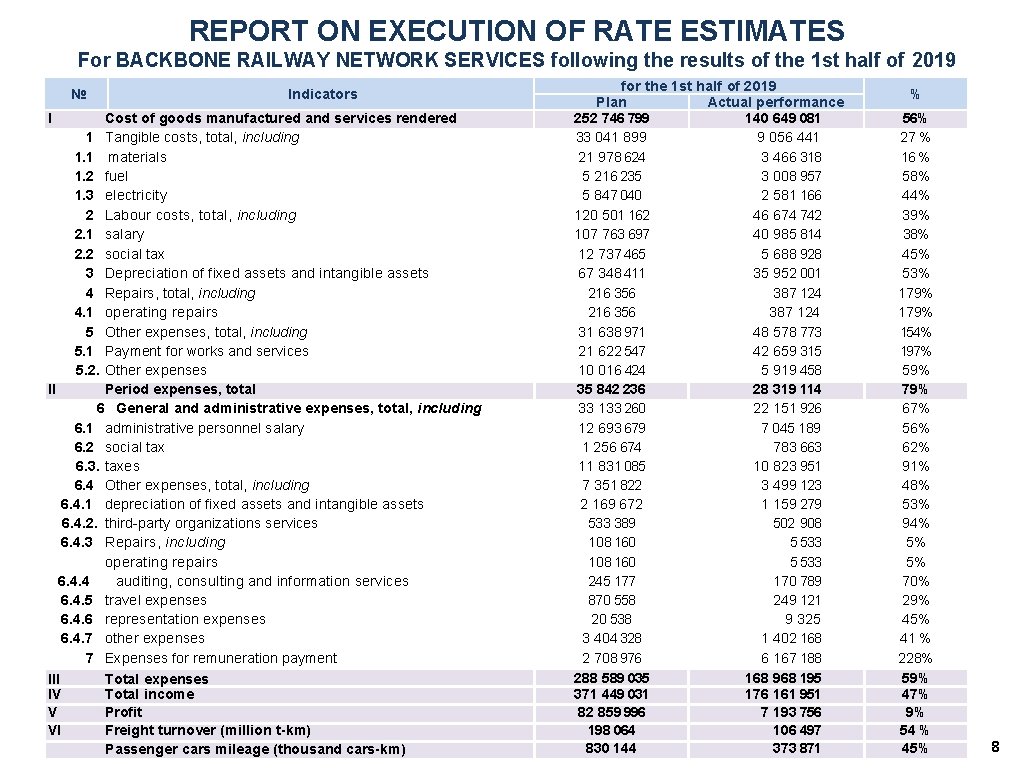 REPORT ON EXECUTION OF RATE ESTIMATES For BACKBONE RAILWAY NETWORK SERVICES following the results