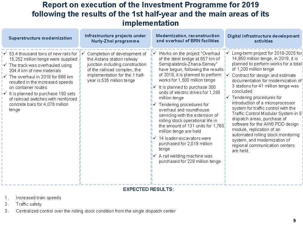 Report on execution of the Investment Programme for 2019 following the results of the