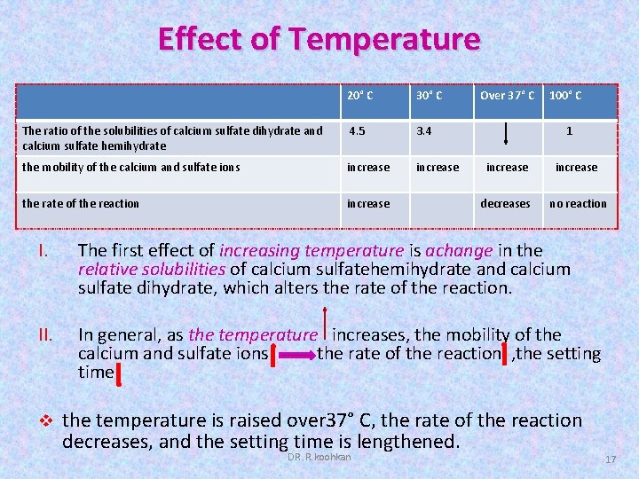 Effect of Temperature 20° C 30° C The ratio of the solubilities of calcium