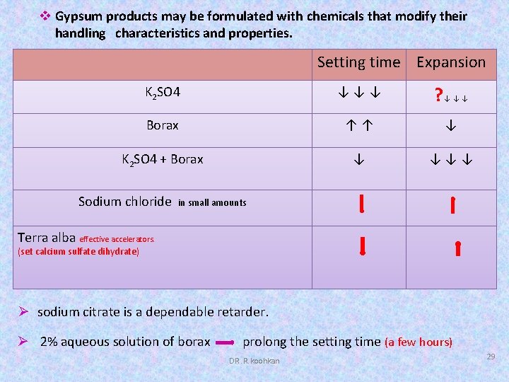 v Gypsum products may be formulated with chemicals that modify their handling characteristics and