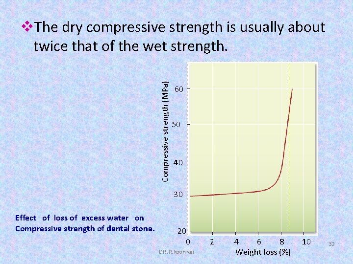 Compressive strength (MPa) v. The dry compressive strength is usually about twice that of