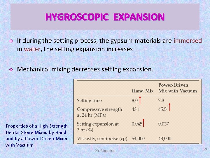 HYGROSCOPIC EXPANSION v v If during the setting process, the gypsum materials are immersed