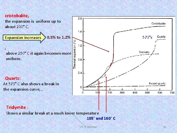 cristobalite, the expansion is uniform up to about 200° C. Expansion increases 0. 5%