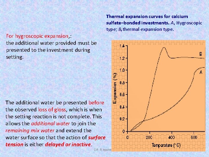 Thermal expansion curves for calcium sulfate–bonded investments. A, Hygroscopic type; B, thermal expansion type.