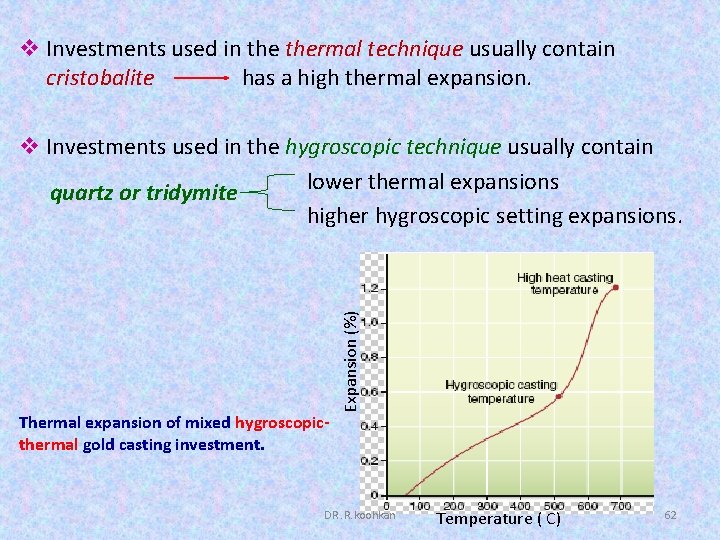 v Investments used in thermal technique usually contain cristobalite has a high thermal expansion.