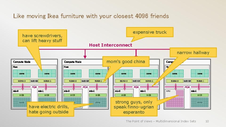 Like moving Ikea furniture with your closest 4096 friends have screwdrivers, can lift heavy