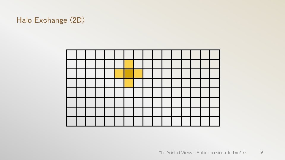 Halo Exchange (2 D) The Point of Views – Multidimensional Index Sets 16 